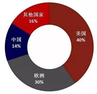 醫(yī)療器械行業(yè)的春天到了，或?qū)⒊蔀槿蜃罹邼摿κ袌鲋? img_height=